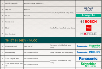 Phụ lục bàn giao căn hộ Diamond Sky -  LH 0918 90 93 94 