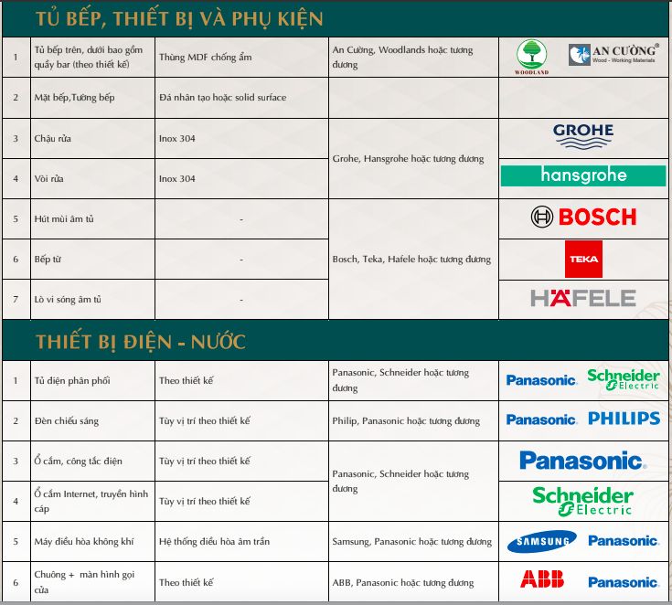 Phụ lục bàn giao căn hộ Diamond Sky -  LH 0918 90 93 94 